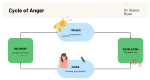 cycle of anger