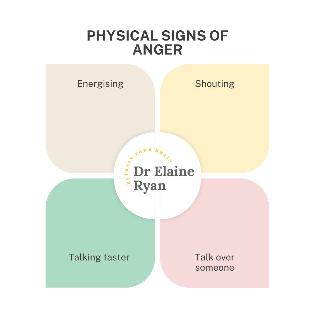 physical signs of anger
