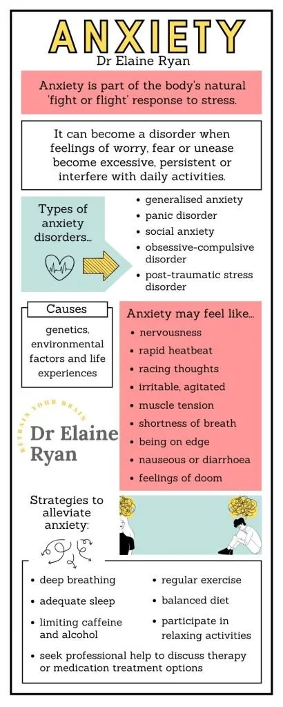 anxiety infographic with dr Elaine Ryan branding