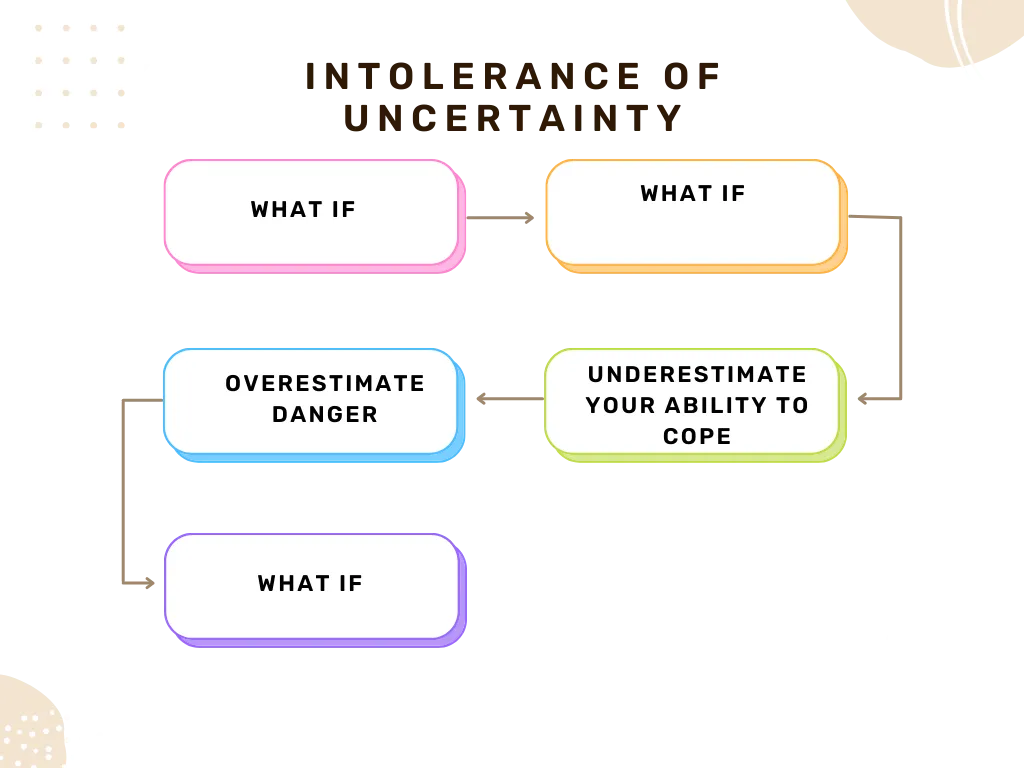 intolerance of uncertainty transparent