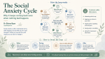 social anxiety cycle