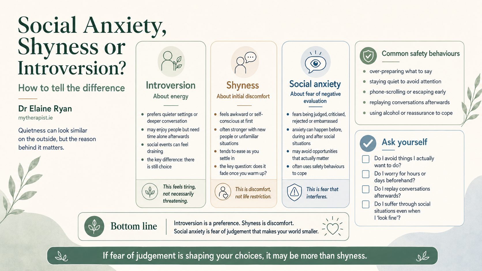social anxiety shyness or introversion