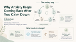 why anxiety keeps coming back