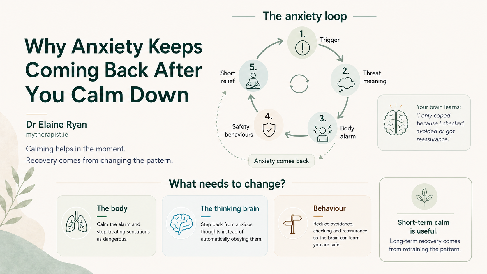 why anxiety keeps coming back