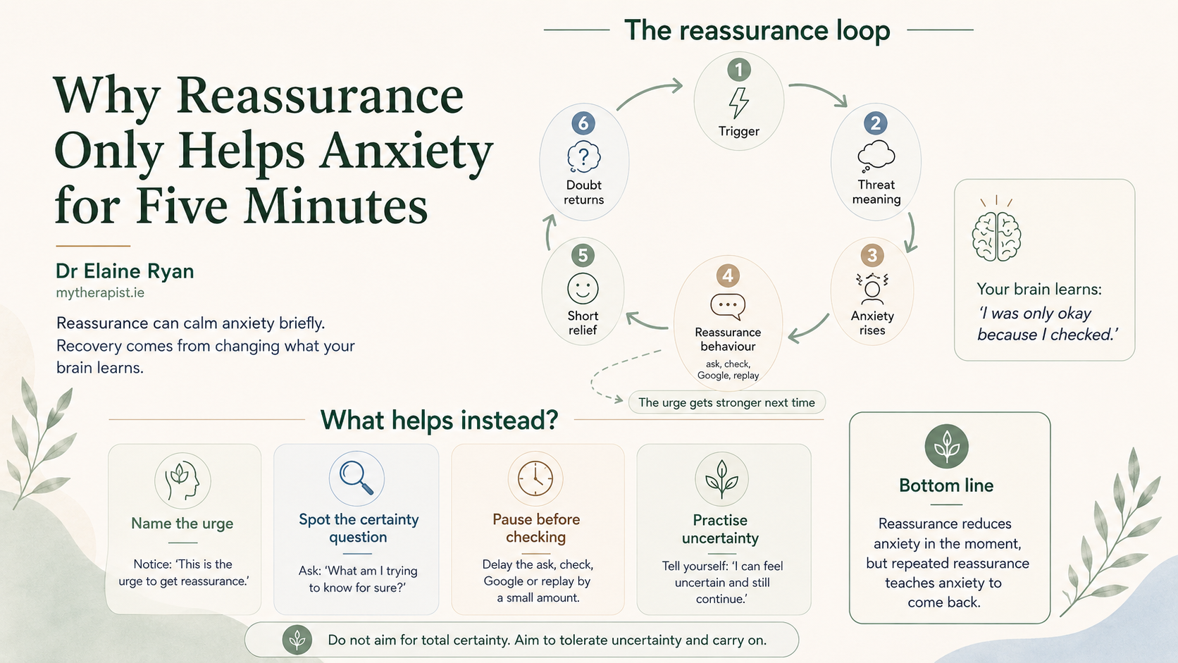 why reassurance doesn't help anxiety